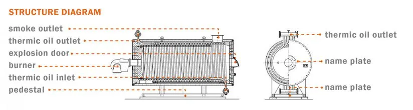 Horizontal Organic Heat Carrier Thermal Oil Boiler From China