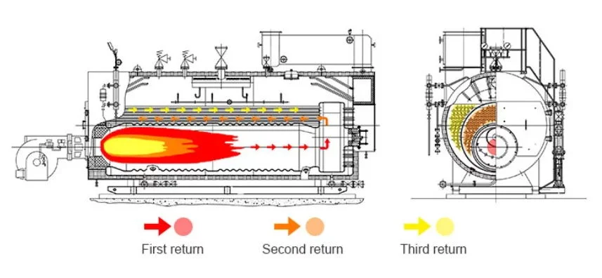 Energy Saving Industrial Boiler Gas Fired Steam Boiler Coal Burning Steam Generator Hot Water Heater for Textile Mill and Food Processing Plant