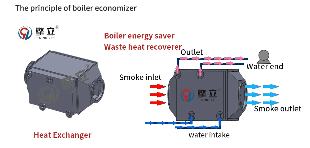 Hot Water Steam Boiler Fin Tube Economizer for Waste Gas